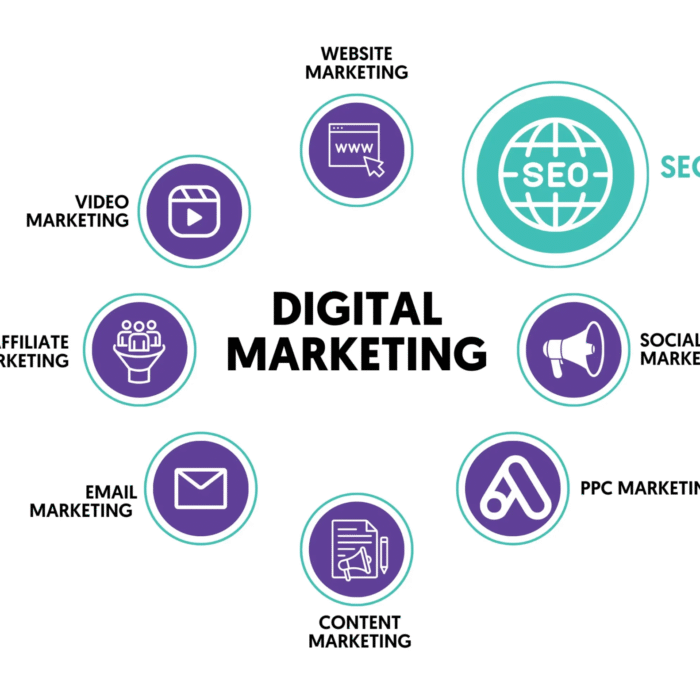 What is a Digital Marketing Company & Why Your Business Needs One