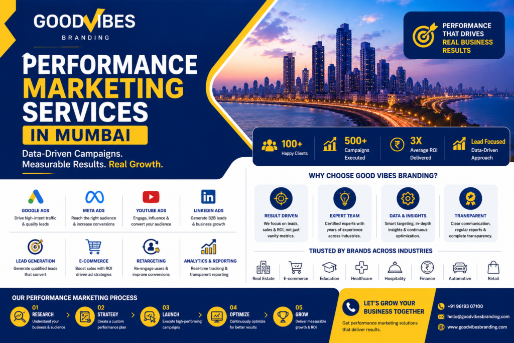 Performance Marketing Services in Mumbai