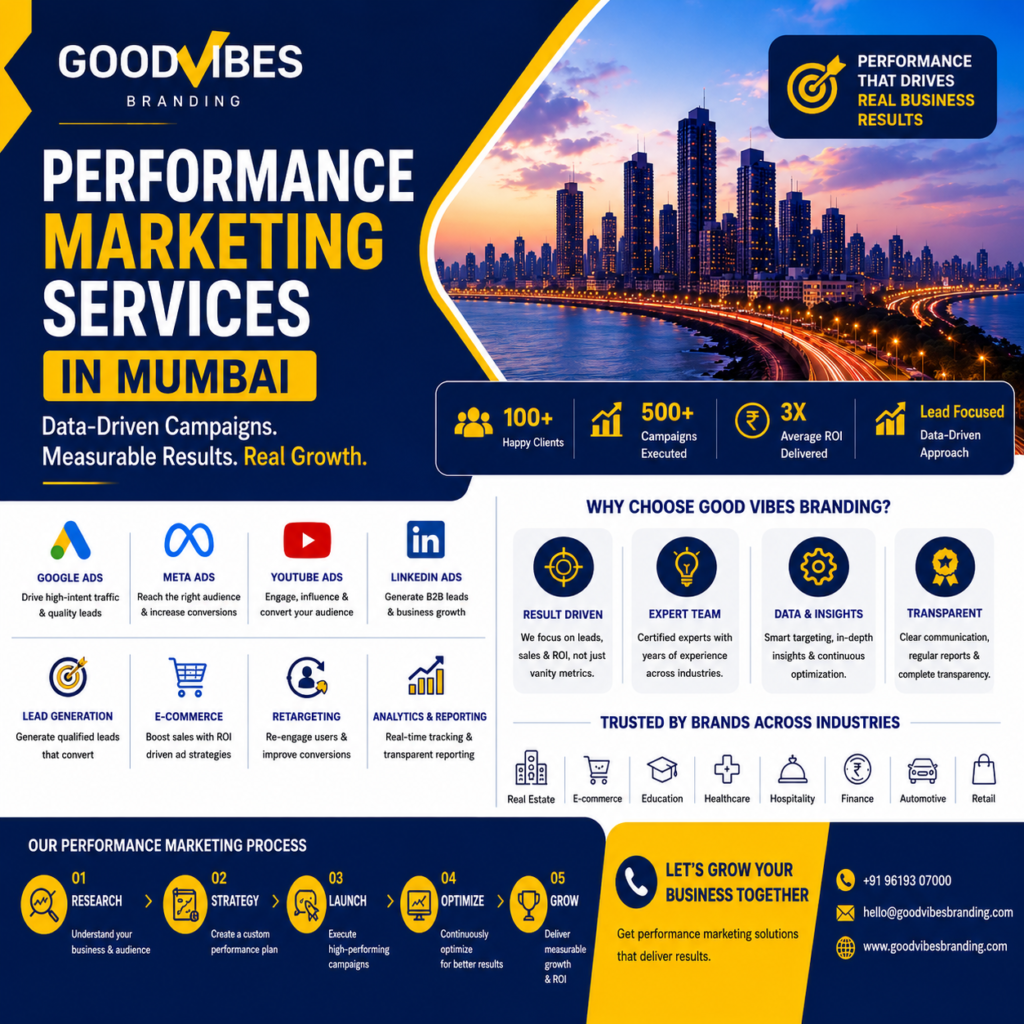 Performance Marketing Services in Mumbai