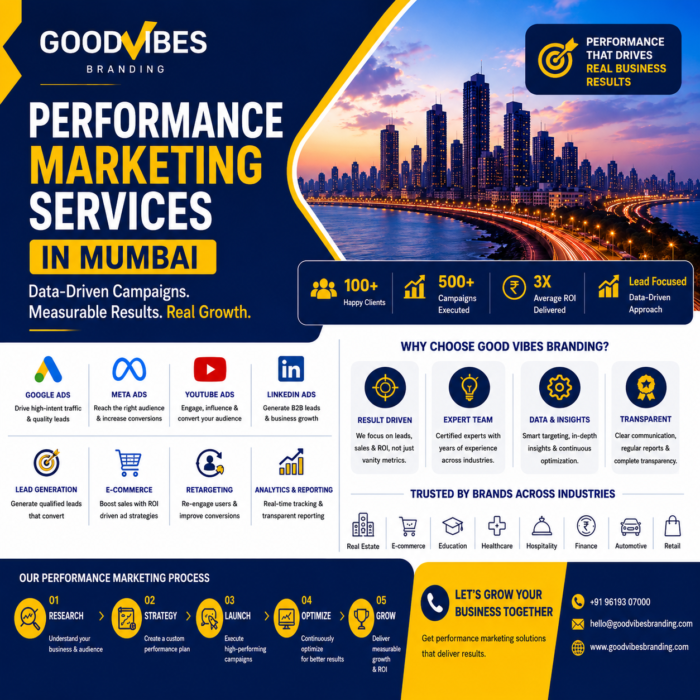 Performance Marketing Services in Mumbai: The Ultimate Guide to ROI-Driven Digital Growth in 2026