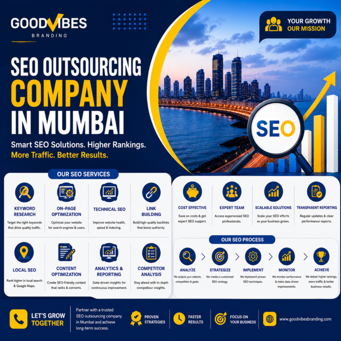SEO Outsourcing Company in Mumbai: Why Businesses Are Choosing to Outsource SEO Services in 2026